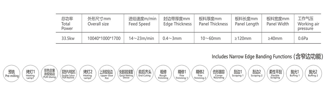 全自動(dòng)封邊機(jī)XA6CTA-X2-PUR B部分排順-5.jpg