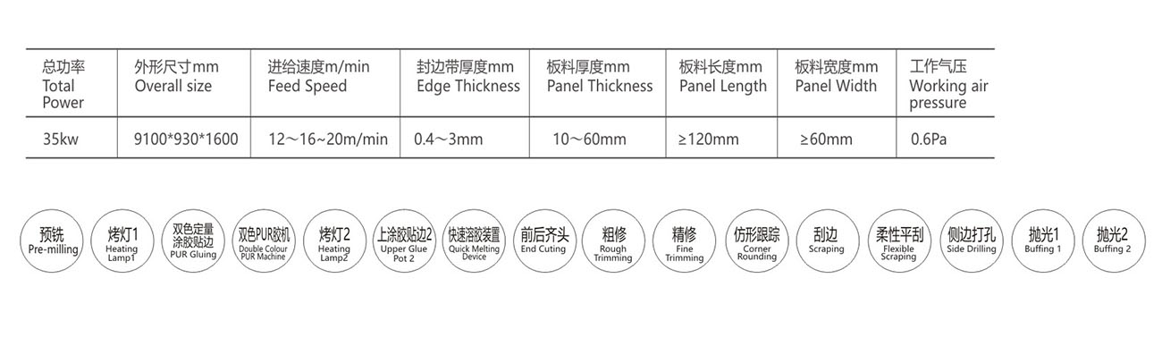 帶側孔封邊機XA-6CTAB-PUR  B部分排順-6.jpg