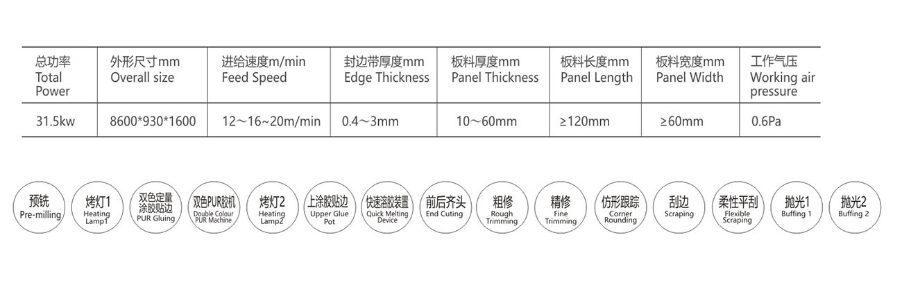 全自動封邊機XA-6CTA-PUR  B部分排順-7.jpg